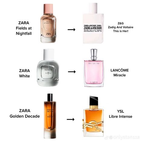 zara replica perfumes|zara dupe aftershave list.